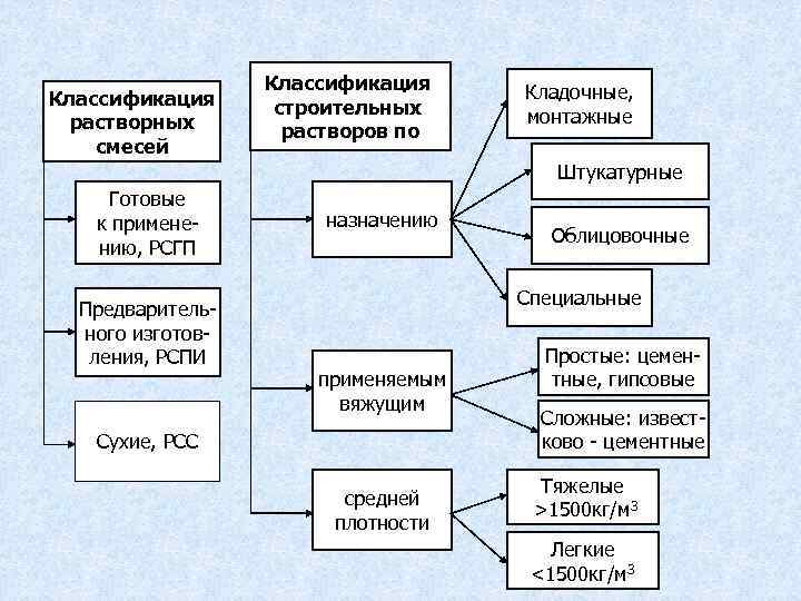 Классификатор строительных ресурсов