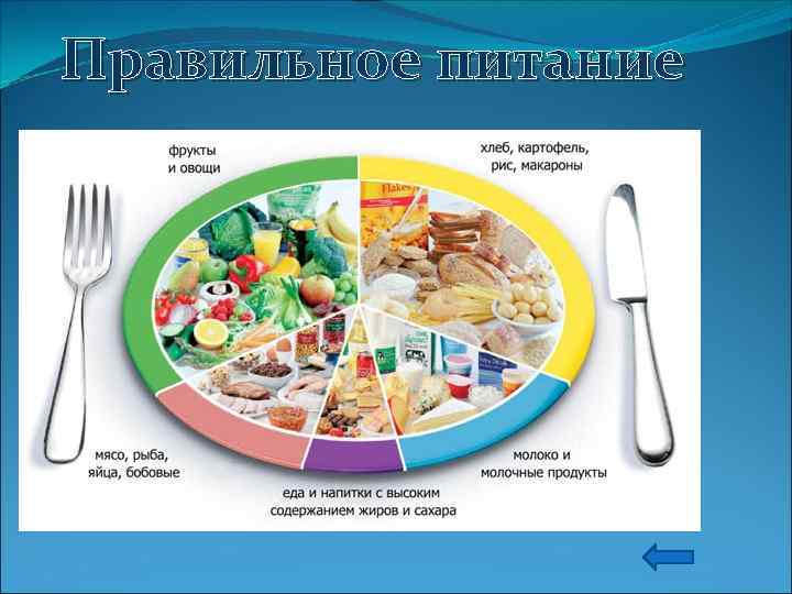 Правильное питание 