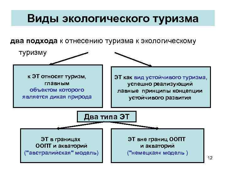 Виды экологической ответственности