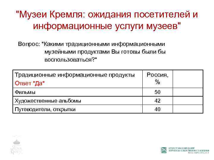 "Музеи Кремля: ожидания посетителей и информационные услуги музеев" Вопрос: "Какими традиционными информационными музейными продуктами