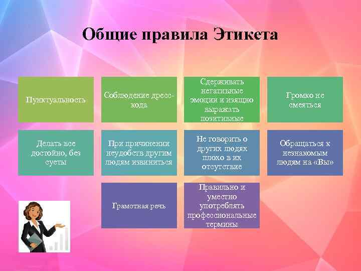 Общие правила Этикета Пунктуальность Соблюдение дресс кода Сдерживать негативные эмоции и изящно выражать позитивные