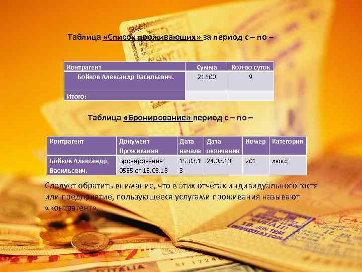 Таблица «Список проживающих» за период с – по – Контрагент Бойков Александр Васильевич. Итого: