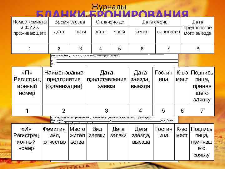 Журналы Номер комнаты и Ф. И. О. проживающего Время заезда Оплачено до Дата смены