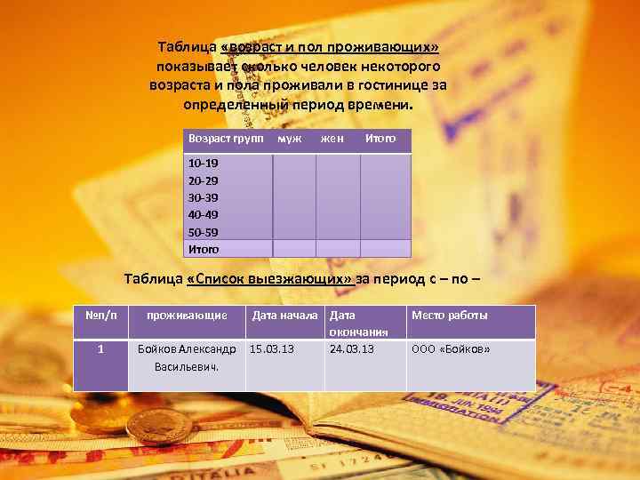 Таблица «возраст и пол проживающих» показывает сколько человек некоторого возраста и пола проживали в