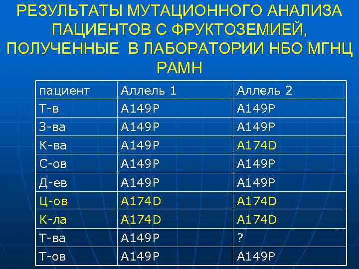 РЕЗУЛЬТАТЫ МУТАЦИОННОГО АНАЛИЗА ПАЦИЕНТОВ С ФРУКТОЗЕМИЕЙ, ПОЛУЧЕННЫЕ В ЛАБОРАТОРИИ НБО МГНЦ РАМН пациент Т-в