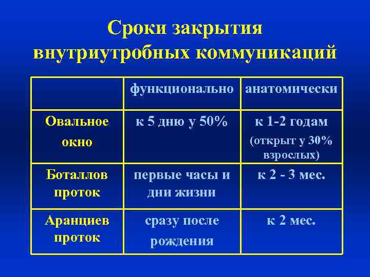 Сроки закрытия карты