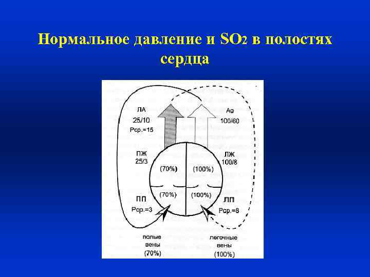 Градиент давления это