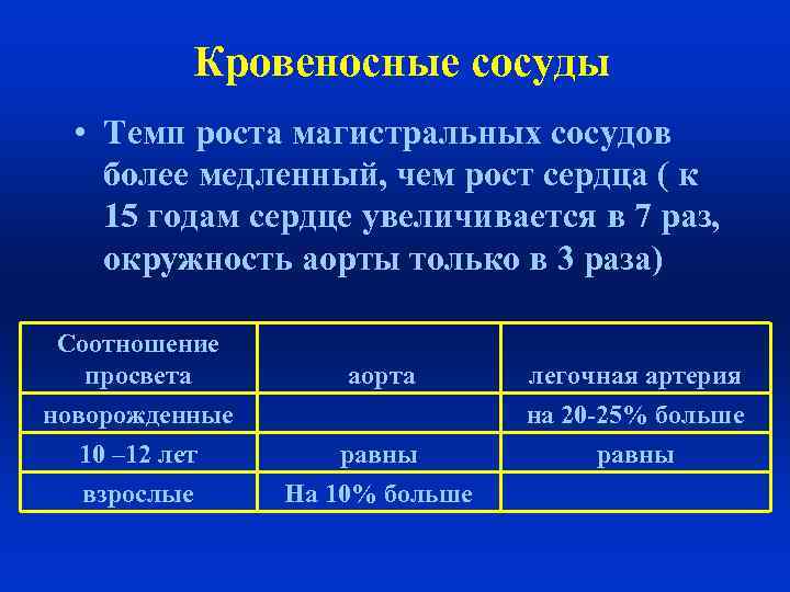 Кровеносные сосуды • Темп роста магистральных сосудов более медленный, чем рост сердца ( к