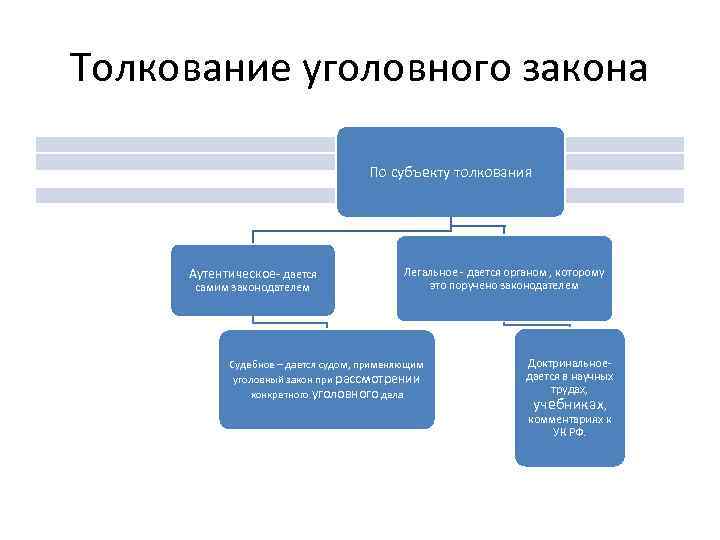 Доктринальное толкование субъекты