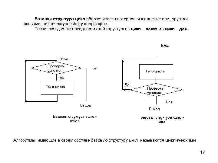 Базовая структура цикл обеспечивает повторное выполнение или, другими словами, циклическую работу операторов. Различают две