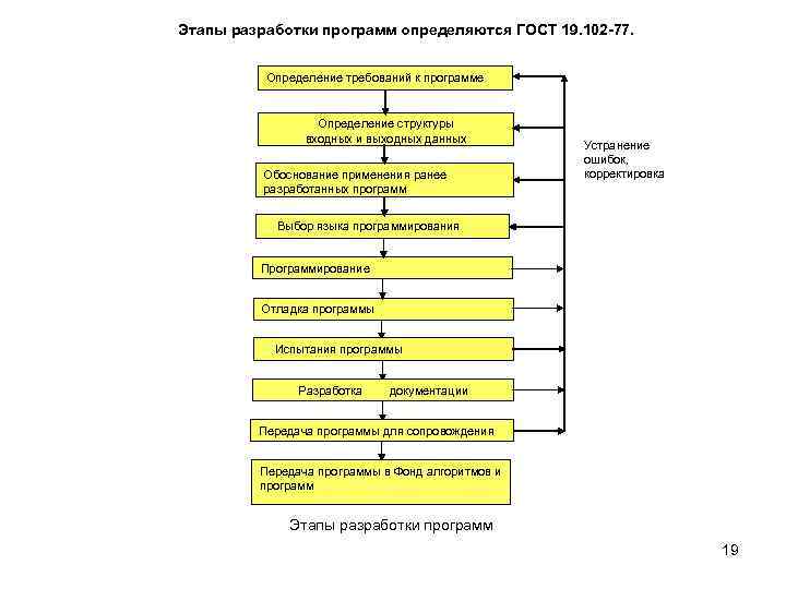 План разработки программы