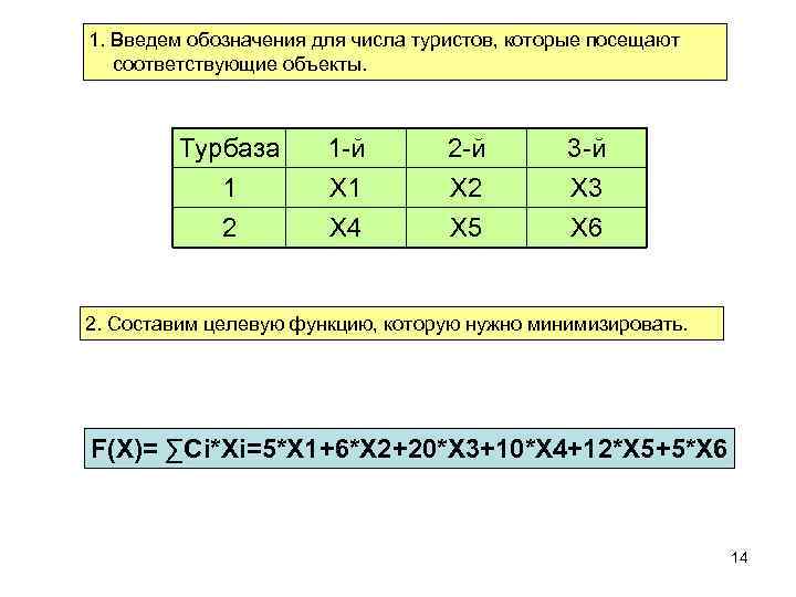 1. Введем обозначения для числа туристов, которые посещают соответствующие объекты. Турбаза 1 2 1