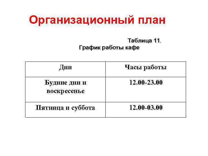 Организационный план Таблица 11. График работы кафе Дни Часы работы Будние дни и воскресенье