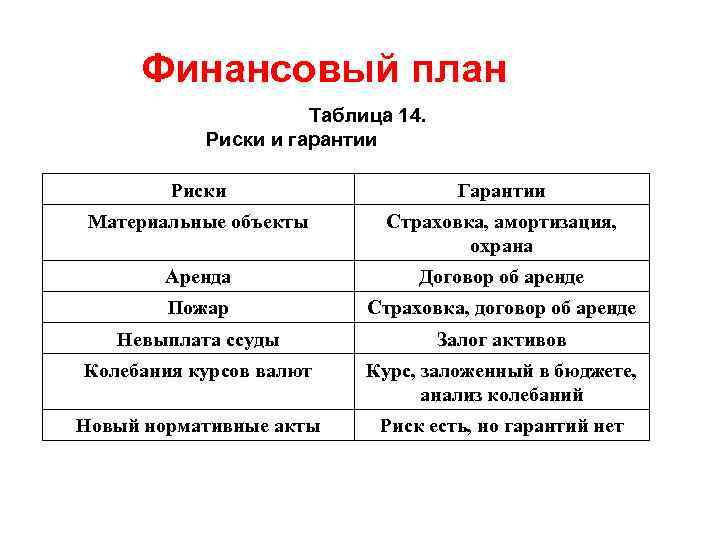 Пример оценки рисков в бизнес плане