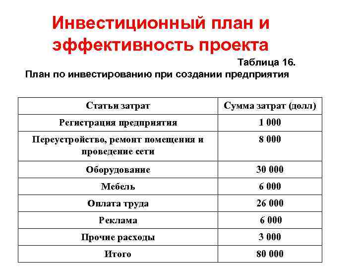 Бизнес план реализации инвестиционного проекта на предприятии является частью