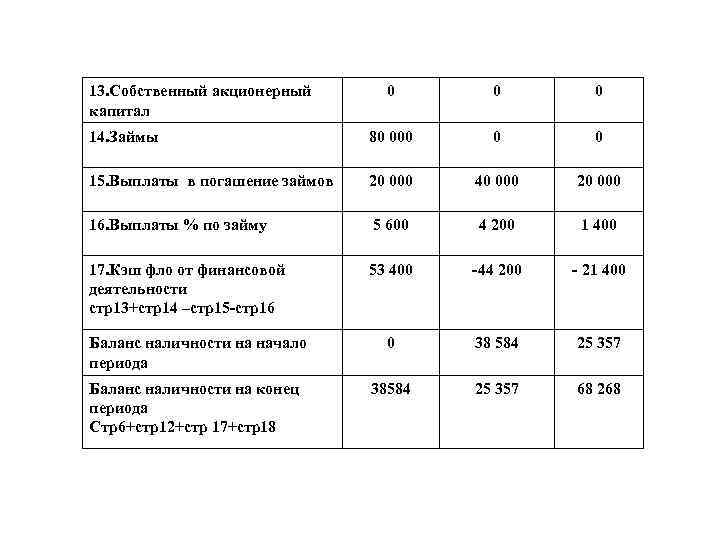 Практическая часть бизнес плана Платонова Т Е к