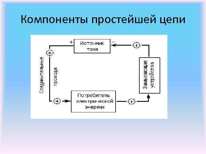 Компоненты простейшей цепи 