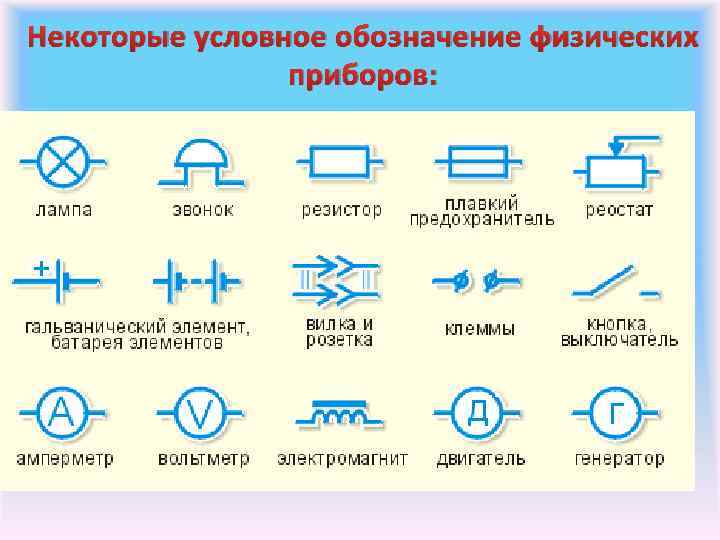 Некоторые условное обозначение физических приборов: 