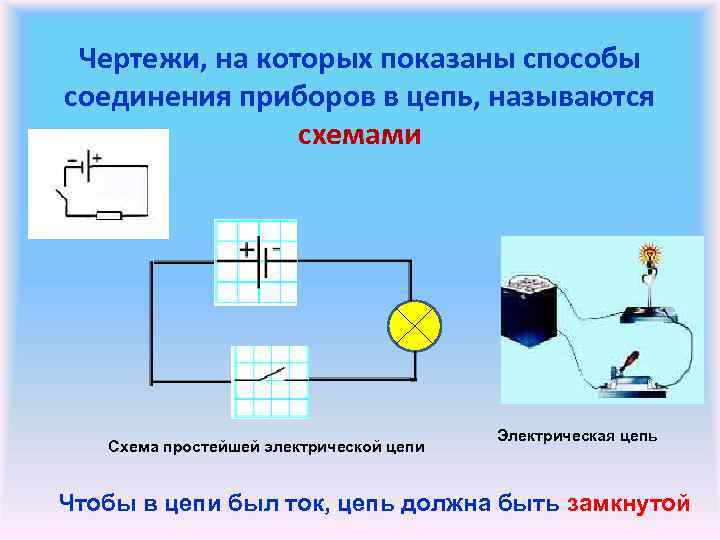 Чертежи, на которых показаны способы соединения приборов в цепь, называются схемами Схема простейшей электрической