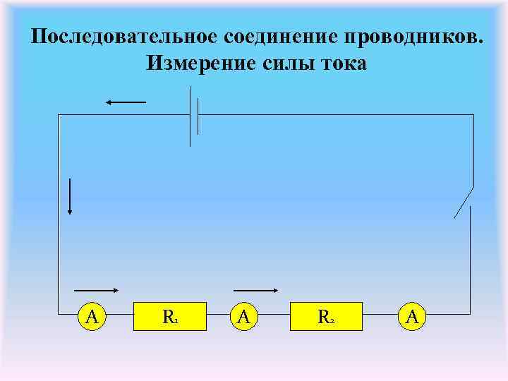 Последовательное соединение проводников. Измерение силы тока А R 1 А R 2 А 