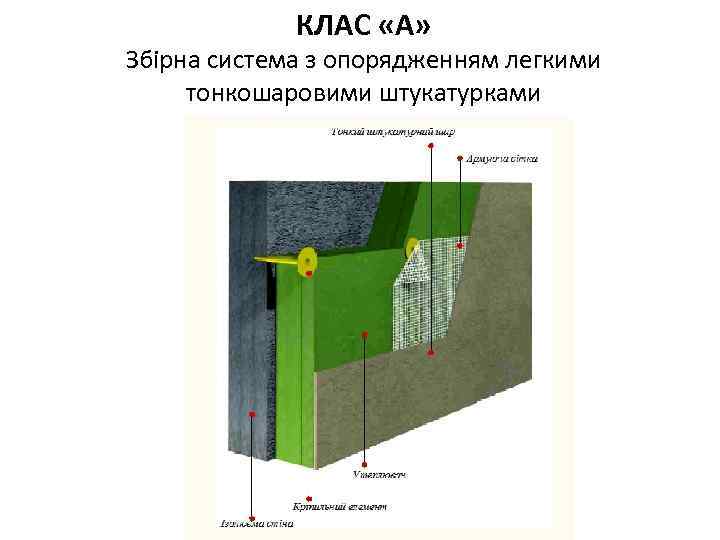 КЛАС «А» Збірна система з опорядженням легкими тонкошаровими штукатурками 