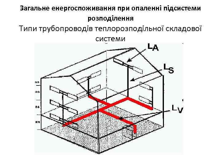 Загальне енергоспоживання при опаленні підсистеми розподілення Типи трубопроводів теплорозподільної складової системи 