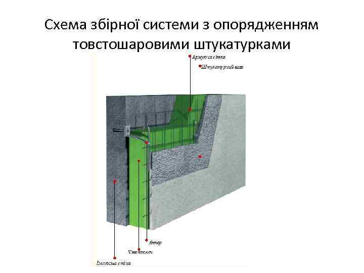 Схема збірної системи з опорядженням товстошаровими штукатурками 