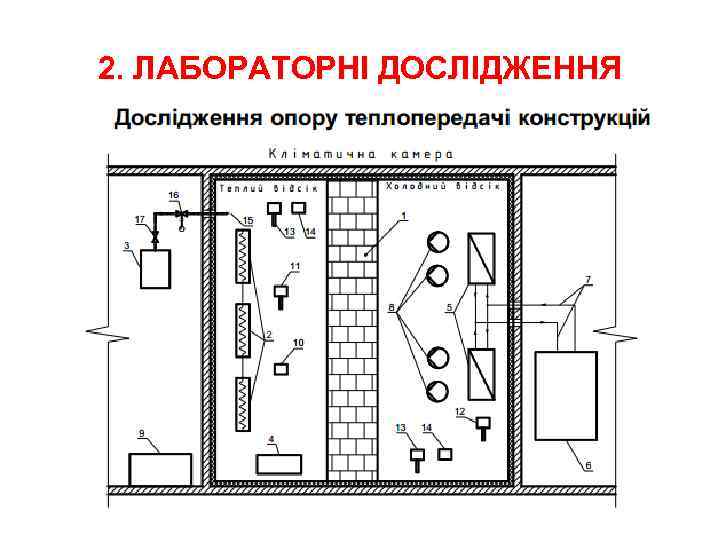 2. ЛАБОРАТОРНІ ДОСЛІДЖЕННЯ 