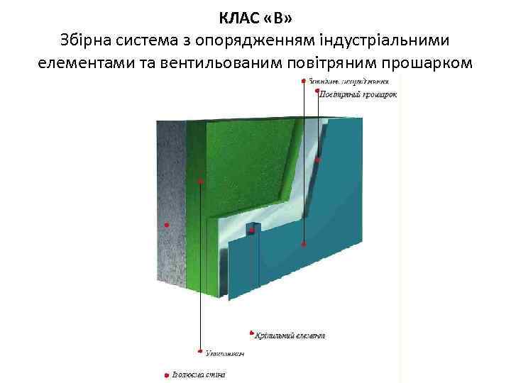 КЛАС «В» Збірна система з опорядженням індустріальними елементами та вентильованим повітряним прошарком 