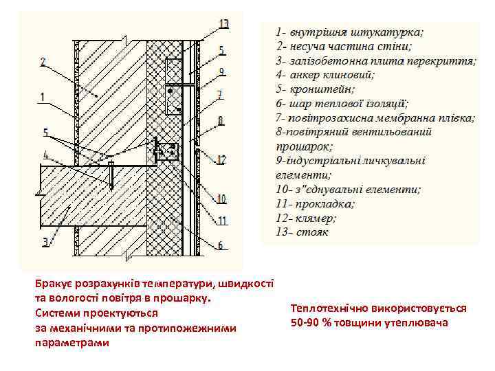 Бракує розрахунків температури, швидкості та вологості повітря в прошарку. Системи проектуються за механічними та