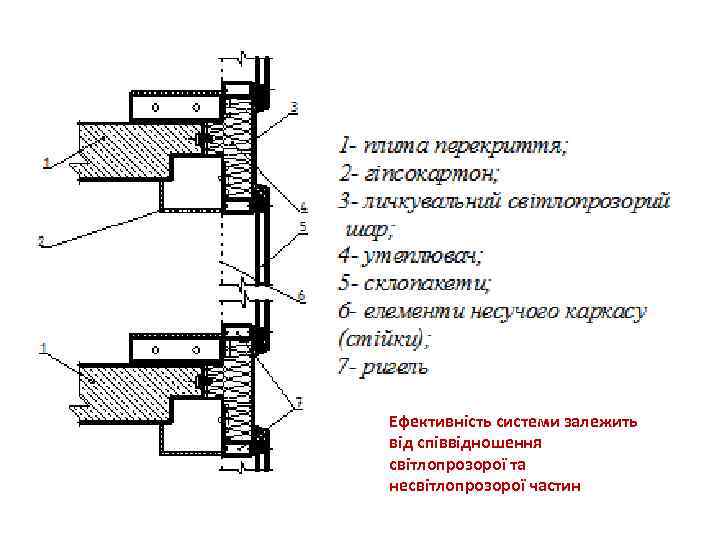 Ефективність системи залежить від співвідношення світлопрозорої та несвітлопрозорої частин 