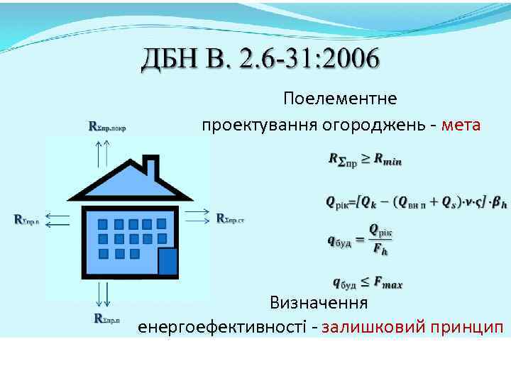 Поелементне проектування огороджень - мета Визначення енергоефективності - залишковий принцип 