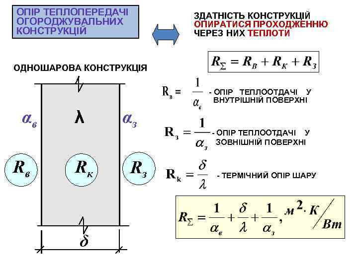 ОПІР ТЕПЛОПЕРЕДАЧІ ОГОРОДЖУВАЛЬНИХ КОНСТРУКЦІЙ ЗДАТНІСТЬ КОНСТРУКЦІЙ ОПИРАТИСЯ ПРОХОДЖЕННЮ ЧЕРЕЗ НИХ ТЕПЛОТИ ОДНОШАРОВА КОНСТРУКЦІЯ -