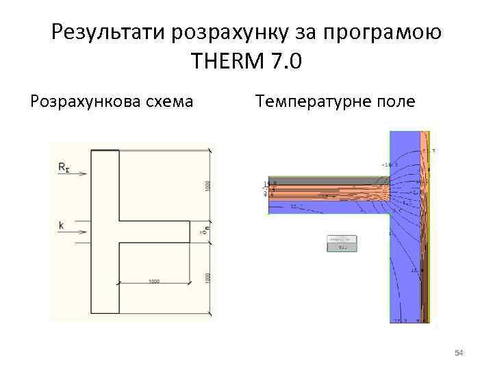 Результати розрахунку за програмою THERM 7. 0 Розрахункова схема Температурне поле 54 