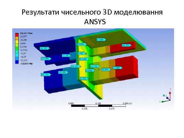 Результати чисельного 3 D моделювання ANSYS 