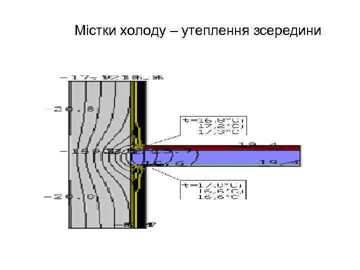 Містки холоду – утеплення зсередини 