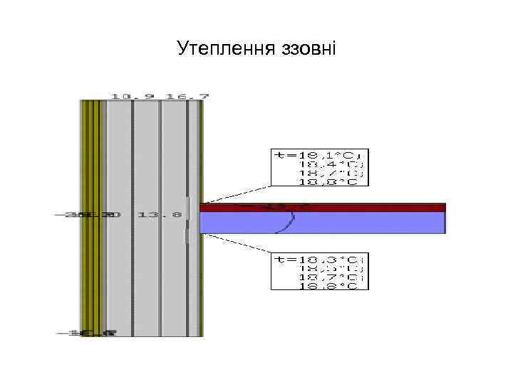 Утеплення ззовні 