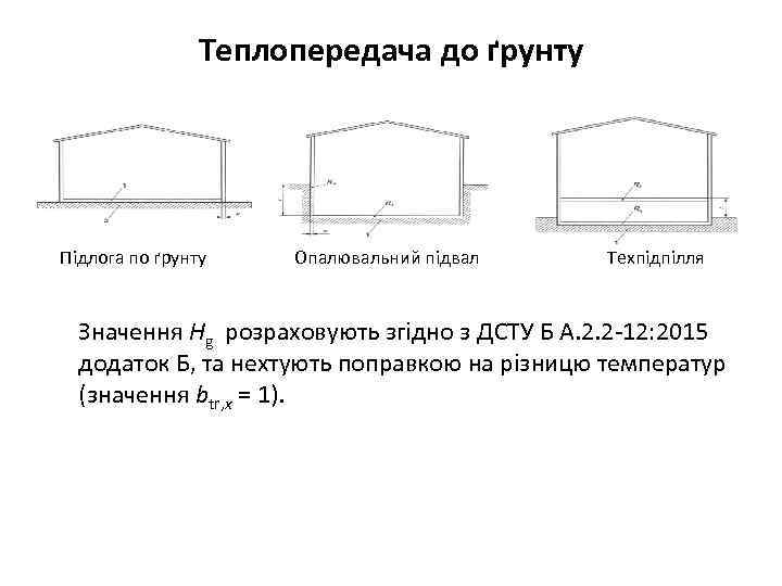 Теплопередача до ґрунту Підлога по ґрунту Опалювальний підвал Техпідпілля Значення Hg розраховують згідно з