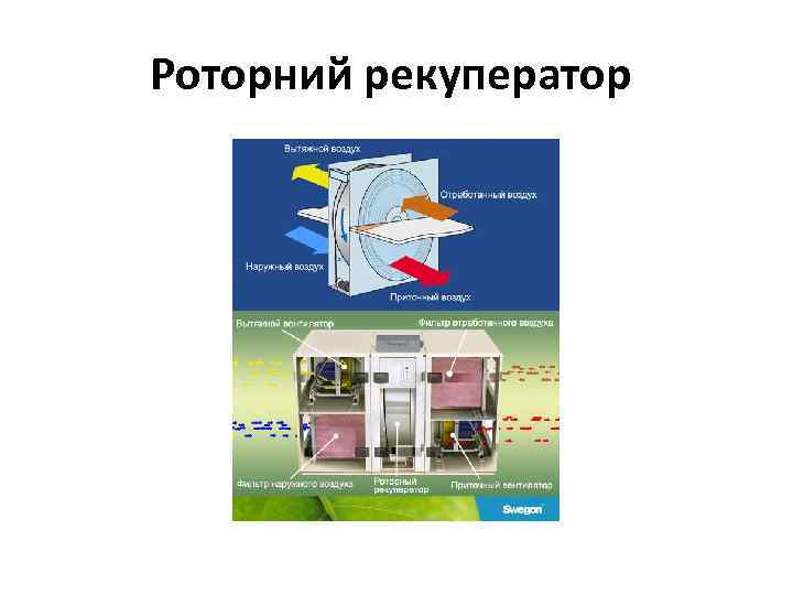 Роторний рекуператор 