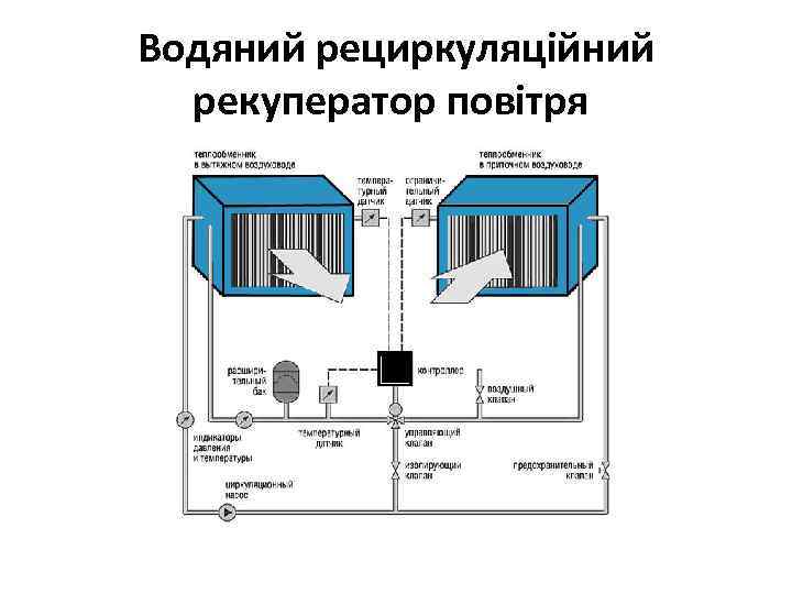 Водяний рециркуляційний рекуператор повітря 