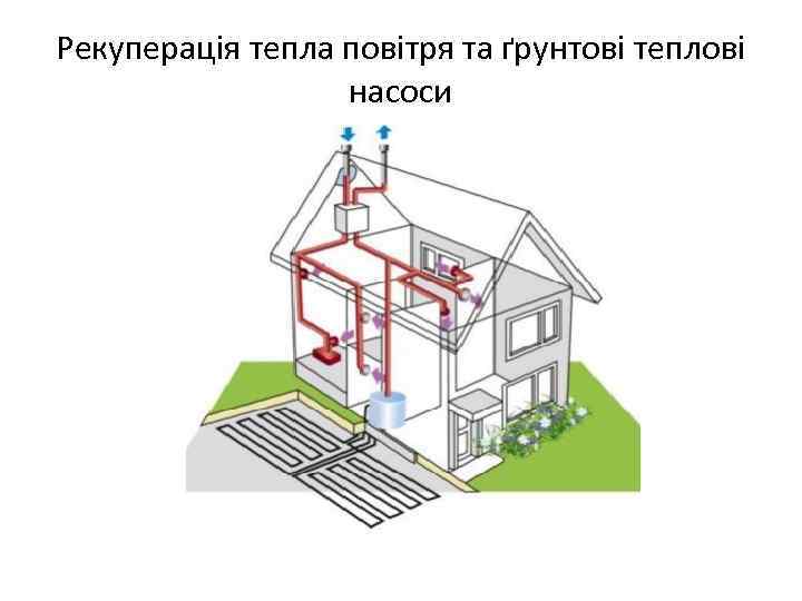 Рекуперація тепла повітря та ґрунтові теплові насоси 