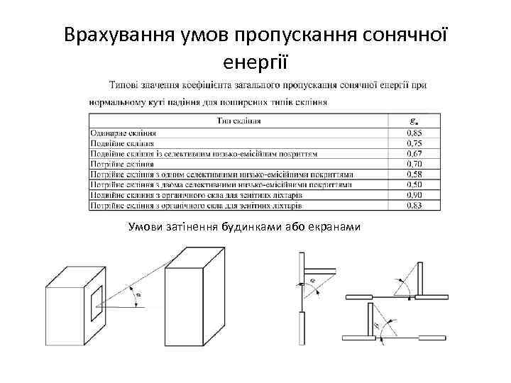 Врахування умов пропускання сонячної енергії Умови затінення будинками або екранами 