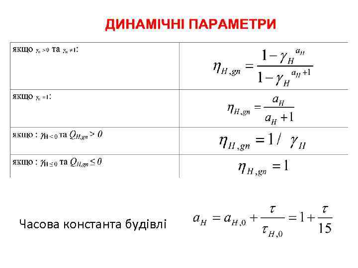 Часова константа будівлі 