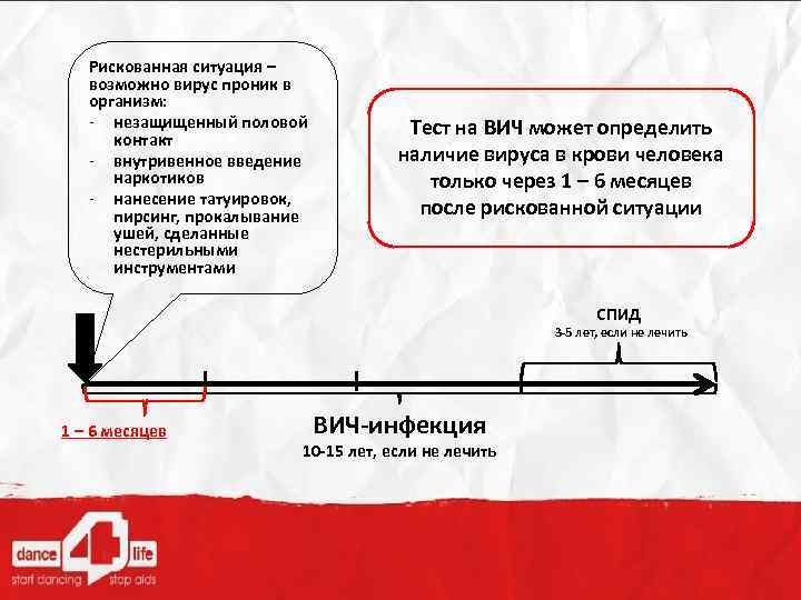 Рискованная ситуация – возможно вирус проник в организм: - незащищенный половой контакт - внутривенное