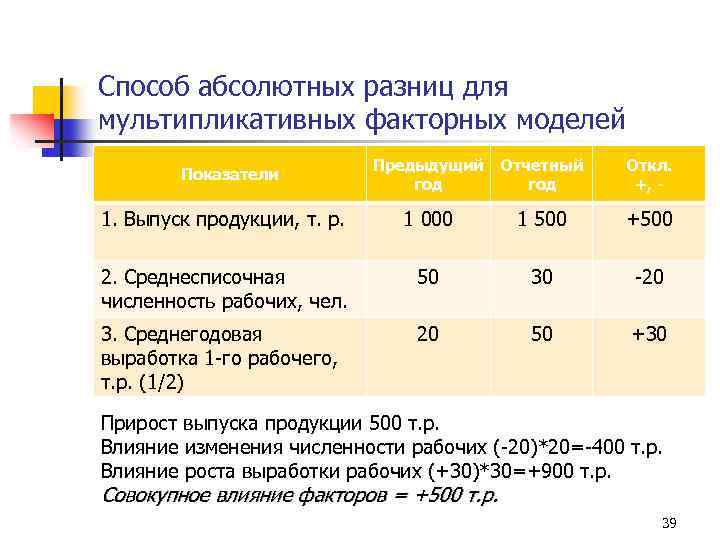 Абсолютный способ