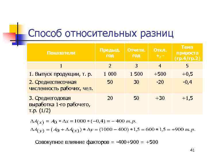 Разность показателей