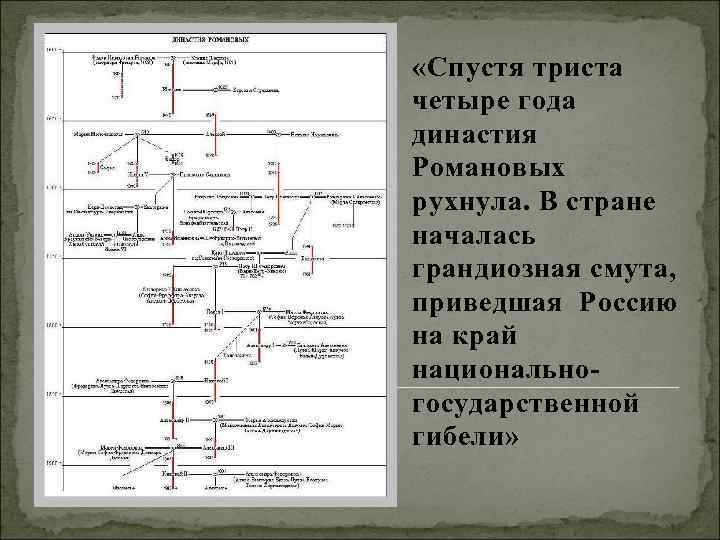  «Спустя триста четыре года династия Романовых рухнула. В стране началась грандиозная смута, приведшая