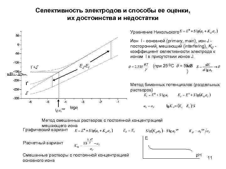 Ионоселективные электроды презентация