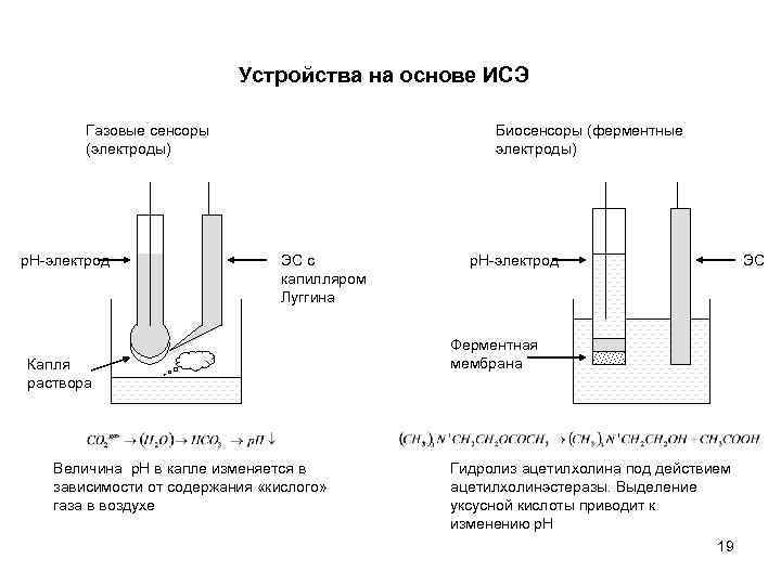 Нитрат селективный электрод схема