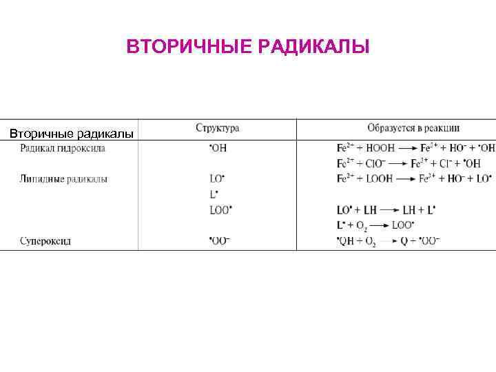 ВТОРИЧНЫЕ РАДИКАЛЫ Вторичные радикалы 